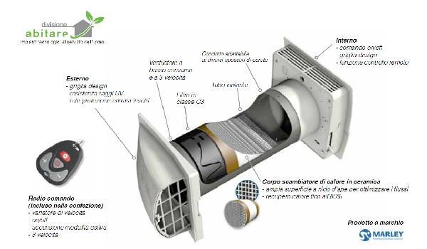 Ventilatori con scambiatore di calore per eliminare la muffa for Ventilatore con nebulizzatore per interni