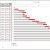 Diagramma di Gantt per opere private