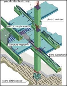 Sistema de vários andares APE hiperestático