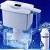 Brita