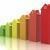 Ace certificazione energetica per tutti gli edifici