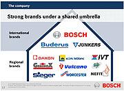 bosch bosch_tt_01_hi1.jpg