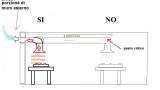 Impianto aerazione simil-cappa per stanza cieca 1 del commento di Jovis