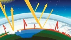 Effetto serra, cause e conseguenze, come limitarlo