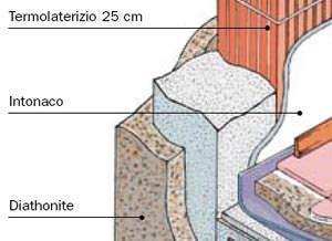 intonaco Diatonite Evolution