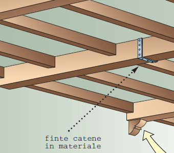 Finte travi di poliuretano Fissaggio travi in legno a muro