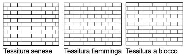 Alcune tessiture murarie considerate decorative.