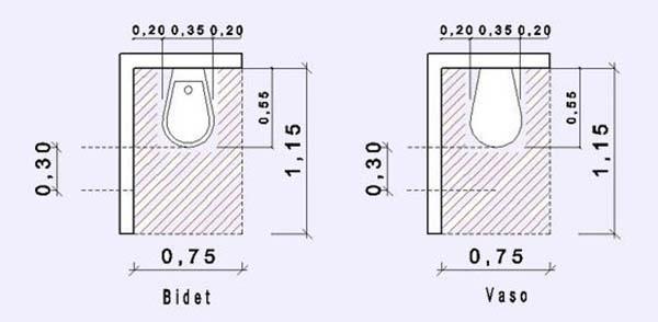 Bagno e spazi minimi Distanza water bidet