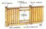 Disegno recinzione a tavolato di legno