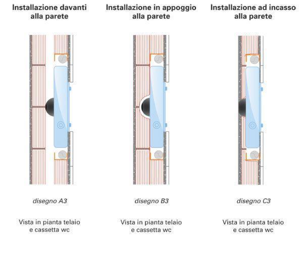 Soluzioni aspiranti per il bagno Cattivo odore bagno