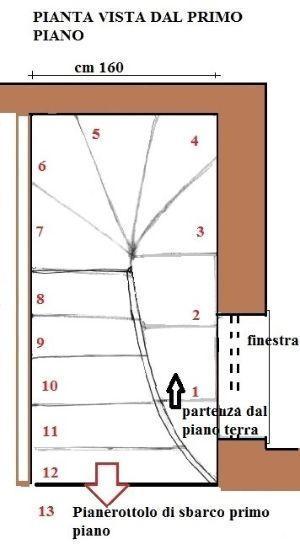 Scala in muratura curva: una soluzione progettuale Scala a chiocciola progetto