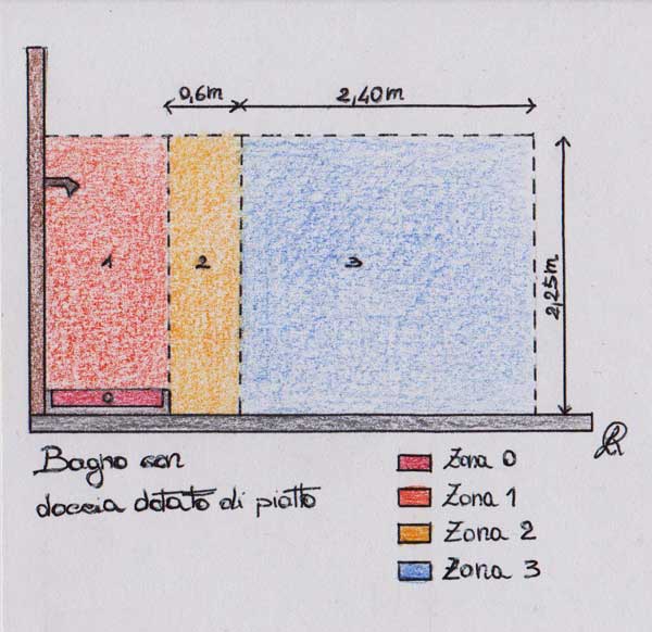 Impianto elettrico del bagno Altezza quadro elettrico appartamento