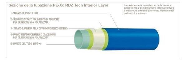 Sistemi radianti: RDZ, tubo