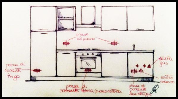 Impianto elettrico cucina.jpg Altezza quadro elettrico appartamento