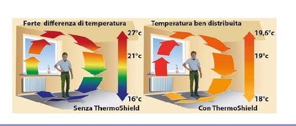 Variazione termica guaina endotermica Tecnova Group srl