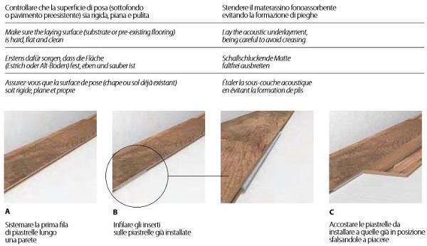 Ceramiche Del Conca Fast Prezzi.Pavimenti Con Posa A Secco