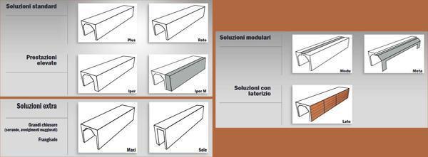 Different solutions for EDILCASS roller shutter boxes