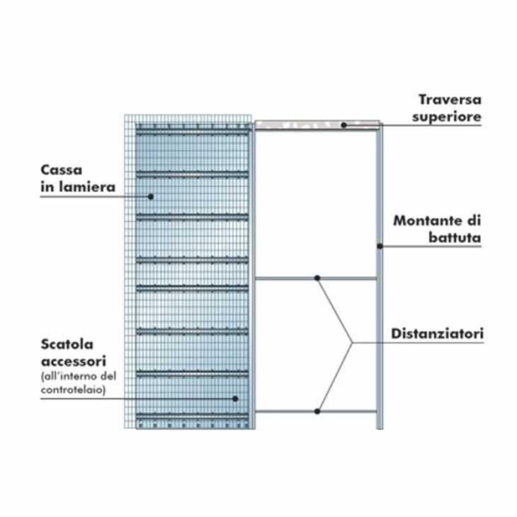 Eclisse Telai Porte Scorrevoli.Controtelai Porta Scorrevole