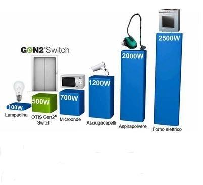 Ascensore fotovoltaico: OTIS, Gen2 Switch