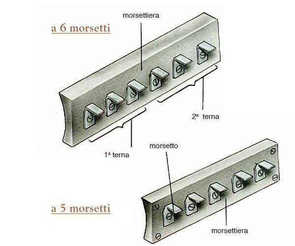 Riutilizzare il motore della lavatrice Collegare motore lavatrice