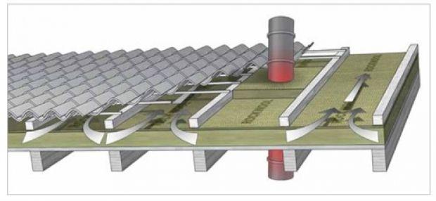 Rockwool Roof Insulation System