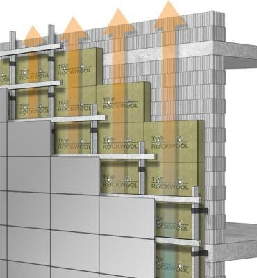 Isolamento termico degli edifici Coibentazione pareti esterne