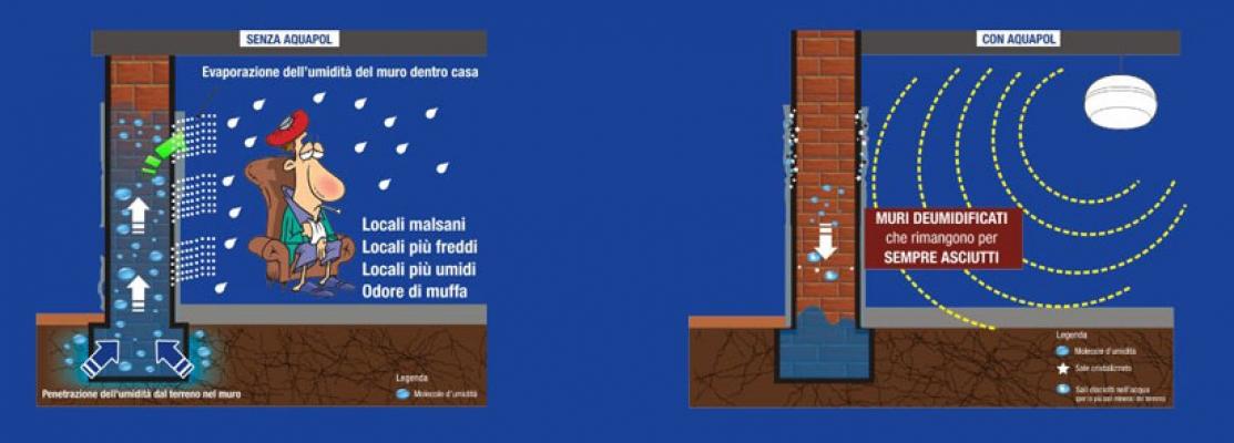 Umidità da risalita Per togliere umidità in casa