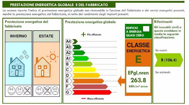 Certificato di prestazione energetica Classificazione classe energetica