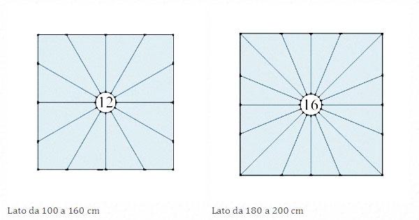 Progettare una scala a chiocciola Disegno scala a chiocciola