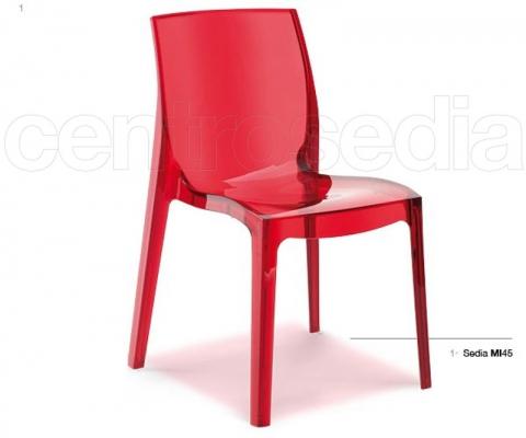 Materiali per sedie by Centrosedia