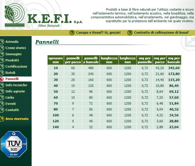 Le dimensioni dei pannelli di Kenaf della KEFI