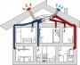 Inquinamento indoor - ventilazione meccanica controllata