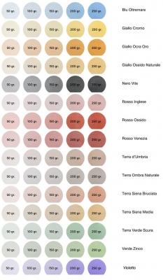 Dosaggi dei pigmenti per colori a calce de La Banca della Calce