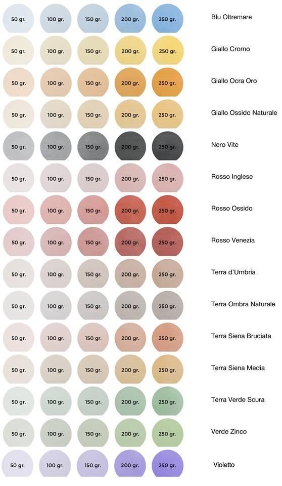 Dosaggi dei pigmenti per colori a calce de La Banca della Calce