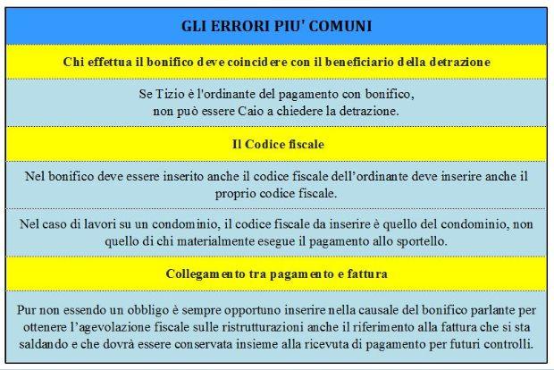 Bonifico ristrutturazioni: gli errori più comuni Causale bonifico ristrutturazione edilizia