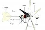 Turbina micro eolica ad asse orizzontale HAWT 400-3000 di Etneo Italia