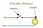 Schema circuito elettrico