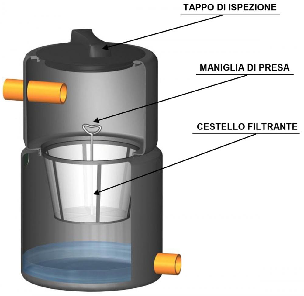 Pozzetto filtro foglie per le cisterne interrate di Rototec