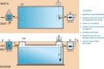 Sistema per il recupero delle acque piovane Meteobox by Carra Depurazioni