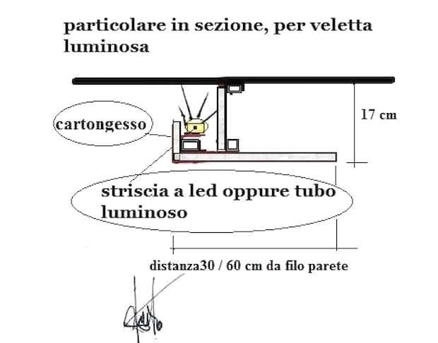 Sezione plafone controsoffitto luce diffusa zona pranzo