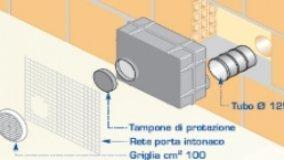 Silenziatori fonoassorbenti