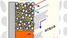 Rivestimento pluriuso