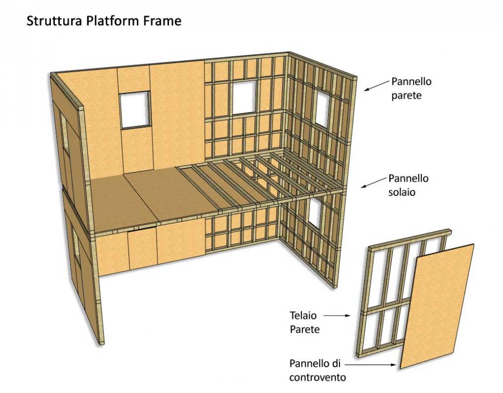 Schema strutturale del sistema platform frame, by Costantini Sistema Legno
