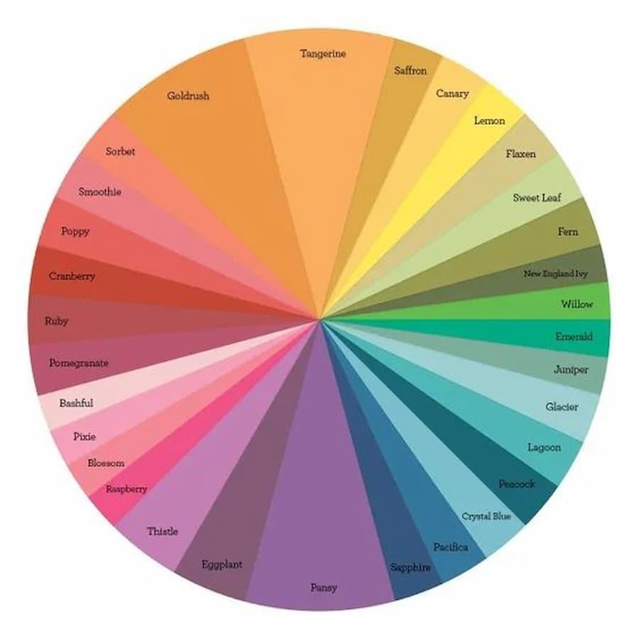 La ruota del colore va studiata per scegliere la giusta combinazione - Pinterest