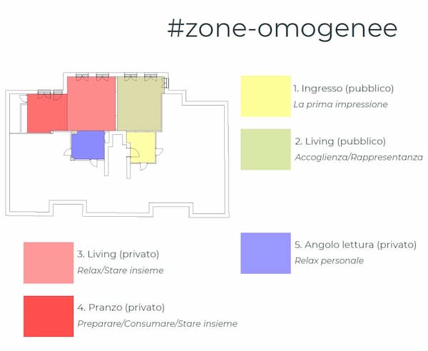 Studio delle zone omogenee - Arch. Caterina Scamardella