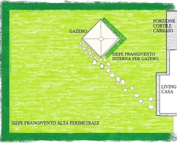 Jardín con setos cortavientos - Diseñador Antonio Previato