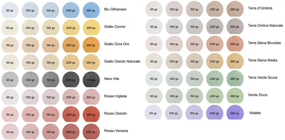 Dosaggio dei pigmenti per la pittura a calce, by La Banca della Calce