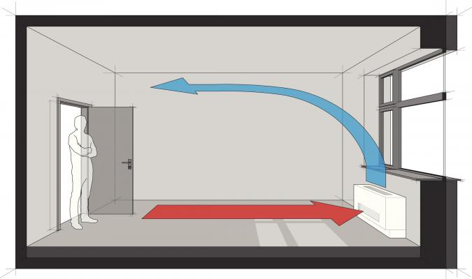 Come funziona un termoconvettore a gas