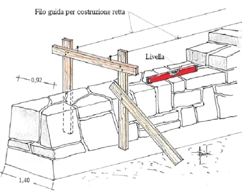 Muretto a secco regole di costruzione - disegno di Antonio Previato