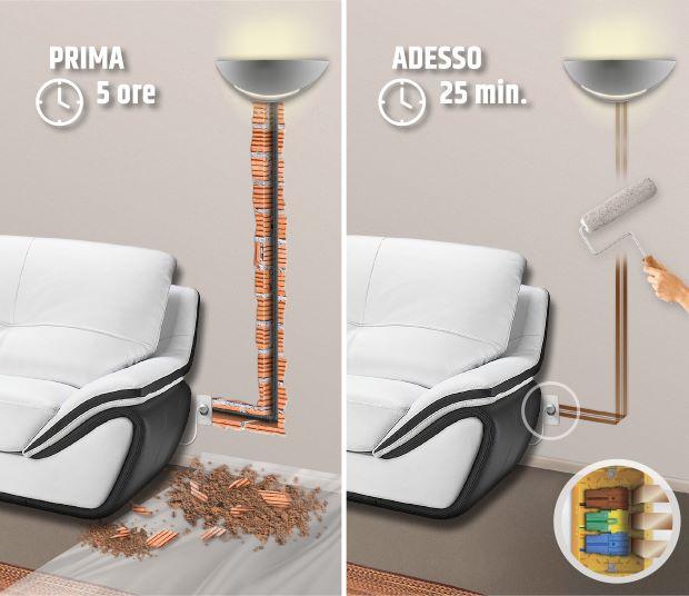 Come Spostare Una Presa Elettrica Senza Rompere Il Muro
